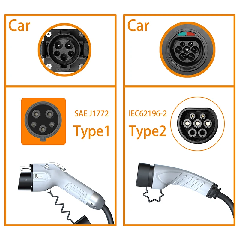 Feyree Portable EV Charger Wal - Portable Ev Charger 32A Type 2 Cee Plug 评论和价格